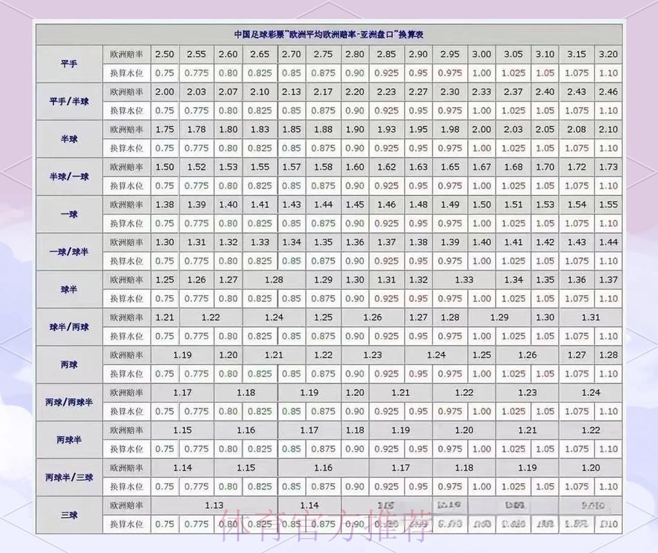 2206世界杯盘口分析预测 2206世界杯盘口分析预测