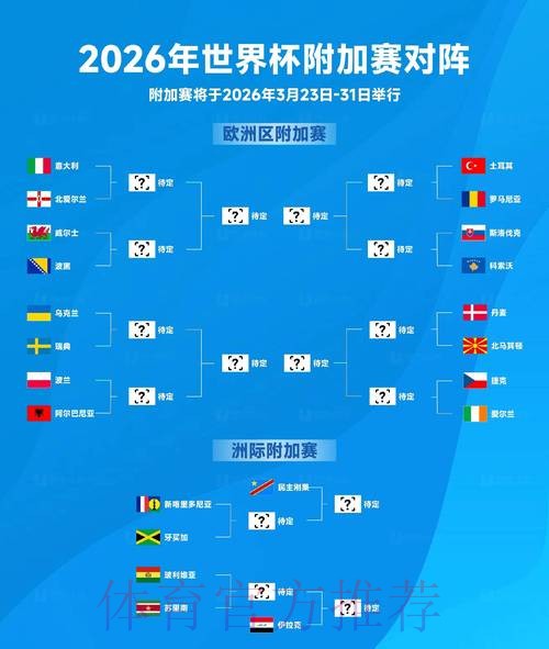 2026世界杯外围赛赛事解析 2026世界杯外围赛赛事解析
